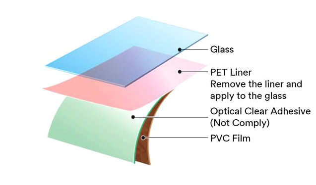 3M Di-NOC for Glass - film structure