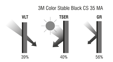 3M CS35 Color Stable Black, 3M Automotive Window Films