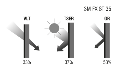 3M FX-ST 35 Sun Protection Scheme