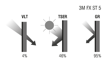 3M FX-ST 5 Sun Protection Scheme