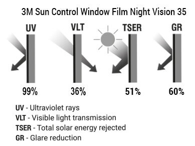 3M Sun Control Window Film Night Vision 35