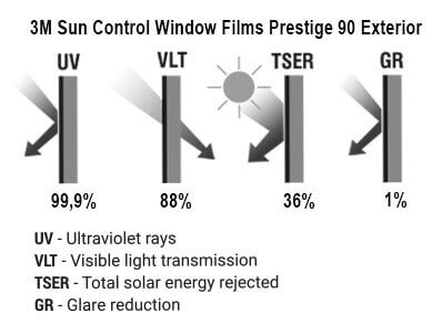 Sun Control Window Film Exterior 90_EN