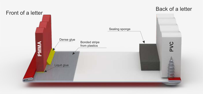 ALURAPID profile for channel letters - scheme