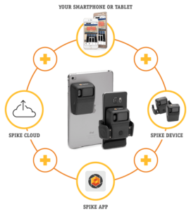 Spike device workflow