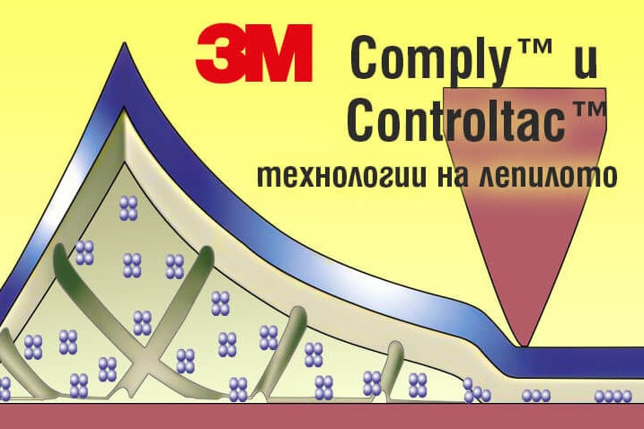 3M Comply™ и Controltac™ технологии на лепилото