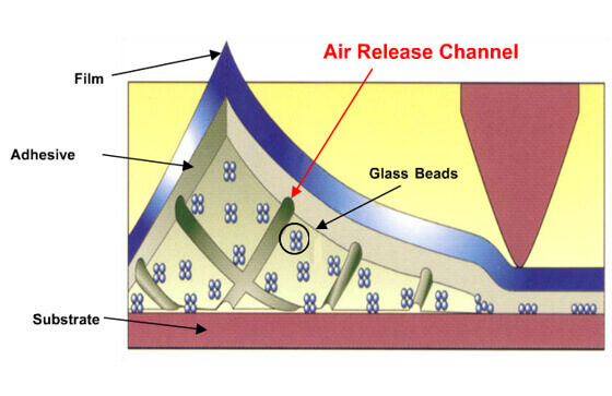 3M Comply Adhesive diagram