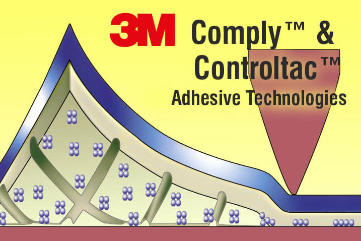 Comply ™ and Controltact™ diagrams Comply ™ and Controltact™ diagrams