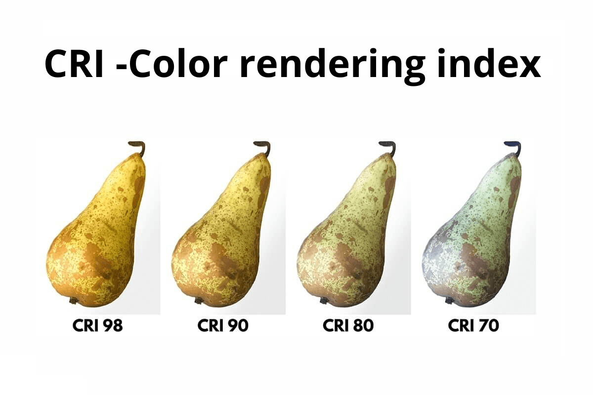 CRI -Color rendering index