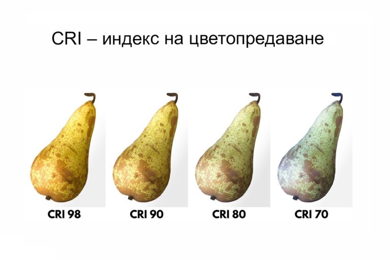 Индекс на цветопредаване