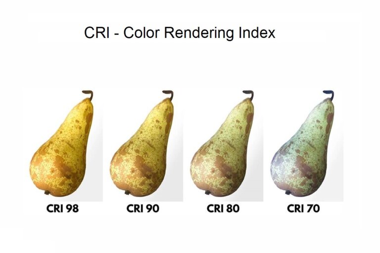 Color Rendering Index