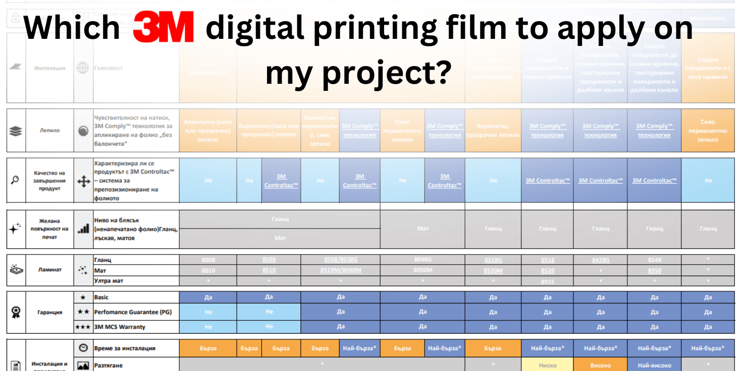 Which 3M Digital Printing Film to apply