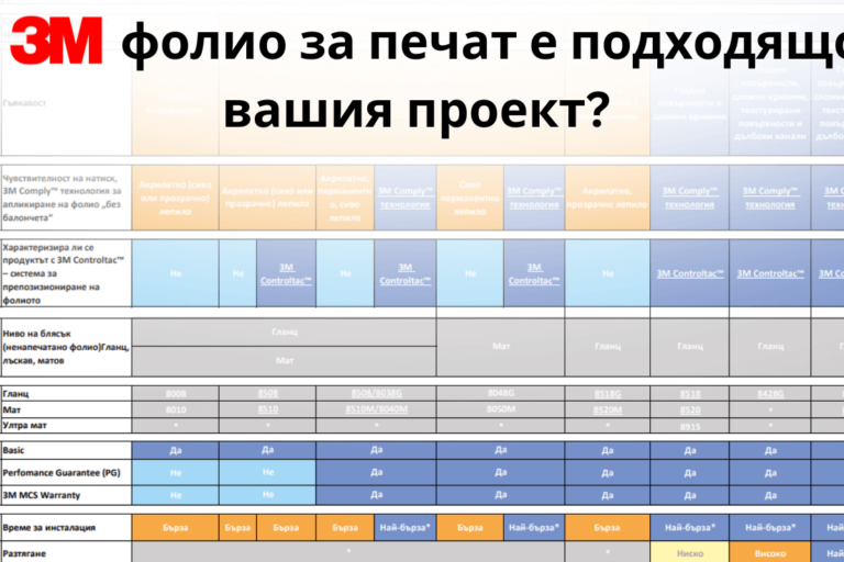 Кое фолио за печат е подходящо за вашия проект Кое фолио за печат е подходящо за вашия проект