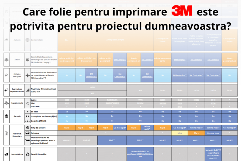 Care folie pentru imprimare 3M este potrivita pentru proiectul dumneavoastra
