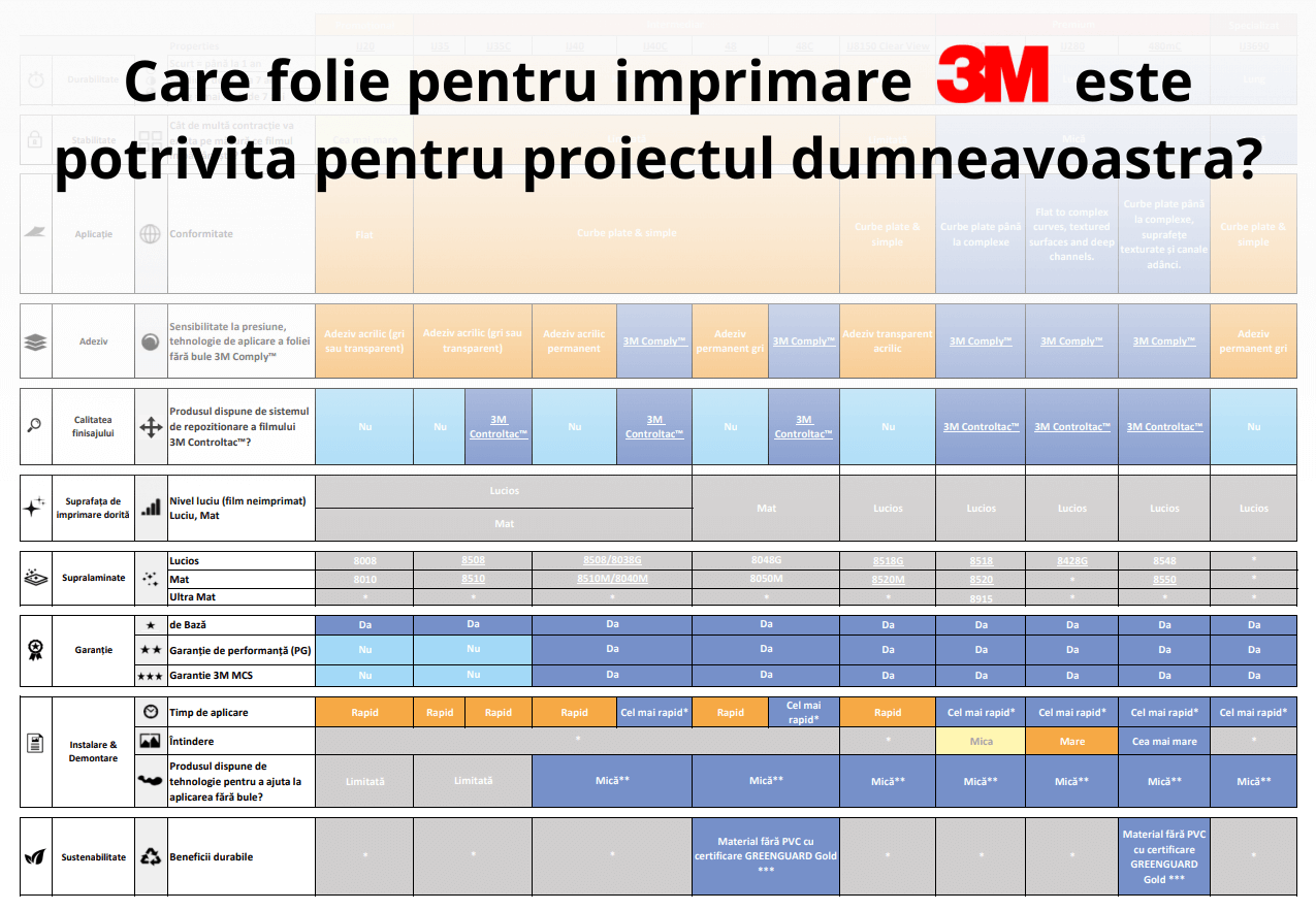 Care folie pentru imprimare 3M este potrivita pentru proiectul dumneavoastra